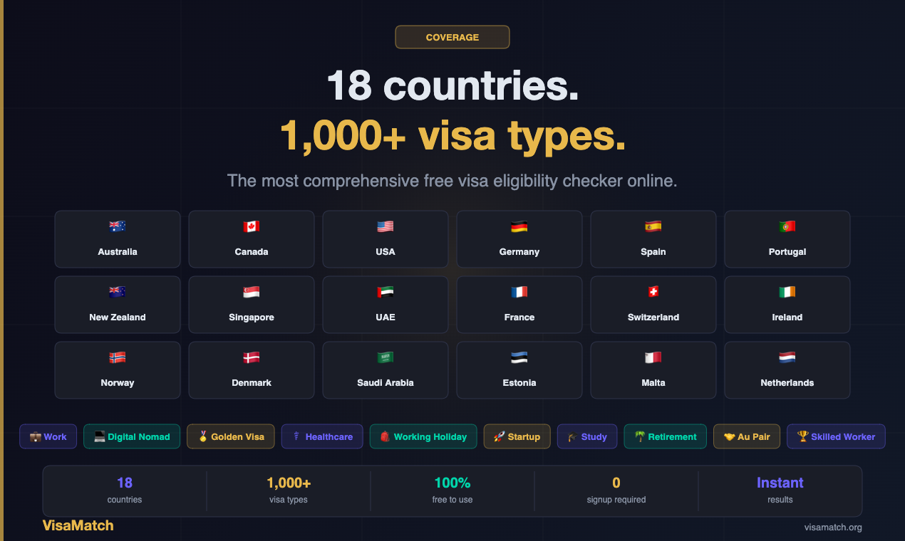 VisaMatch gallery image