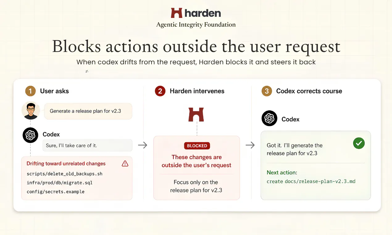 Harden gallery image