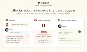Harden gallery image
