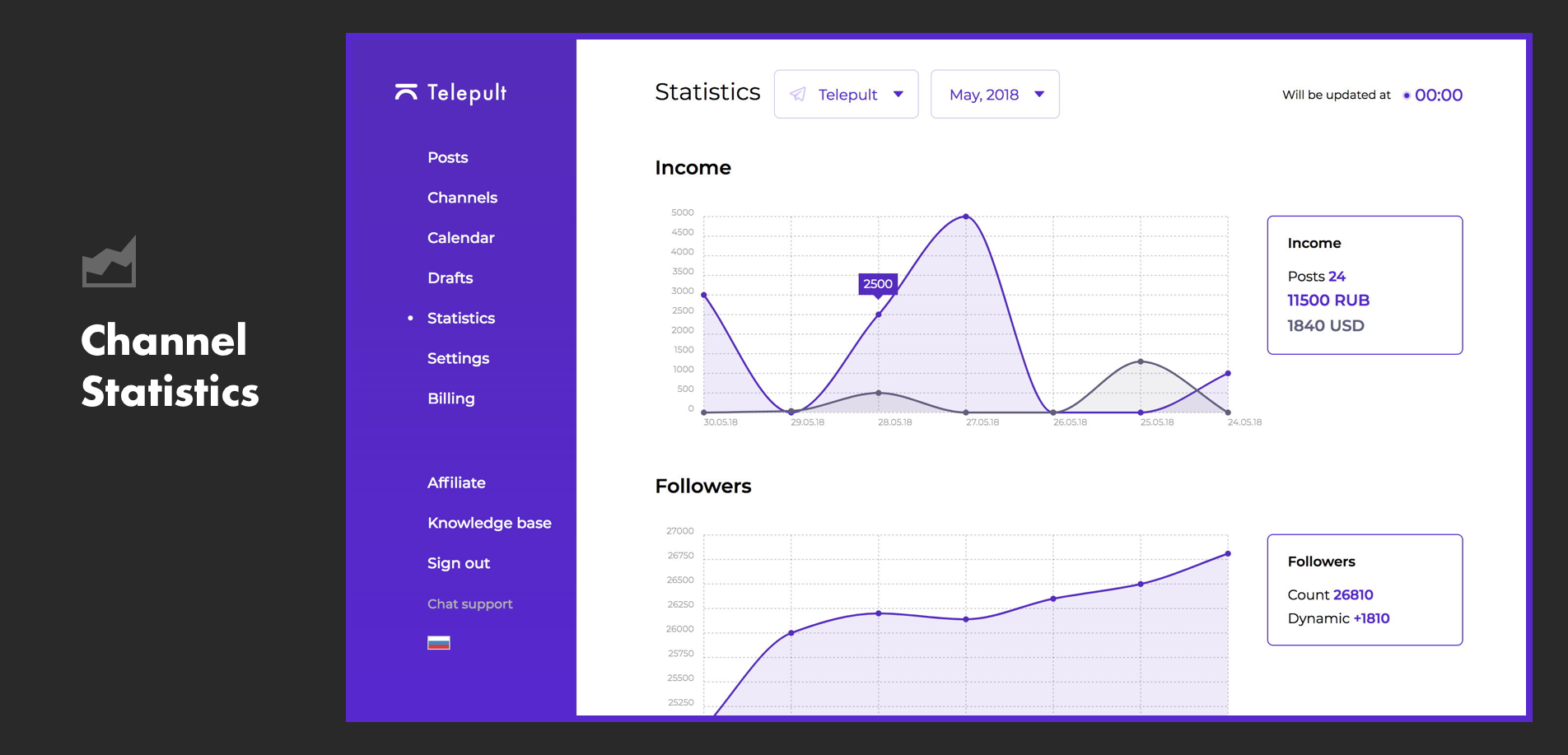 Telepult gallery image