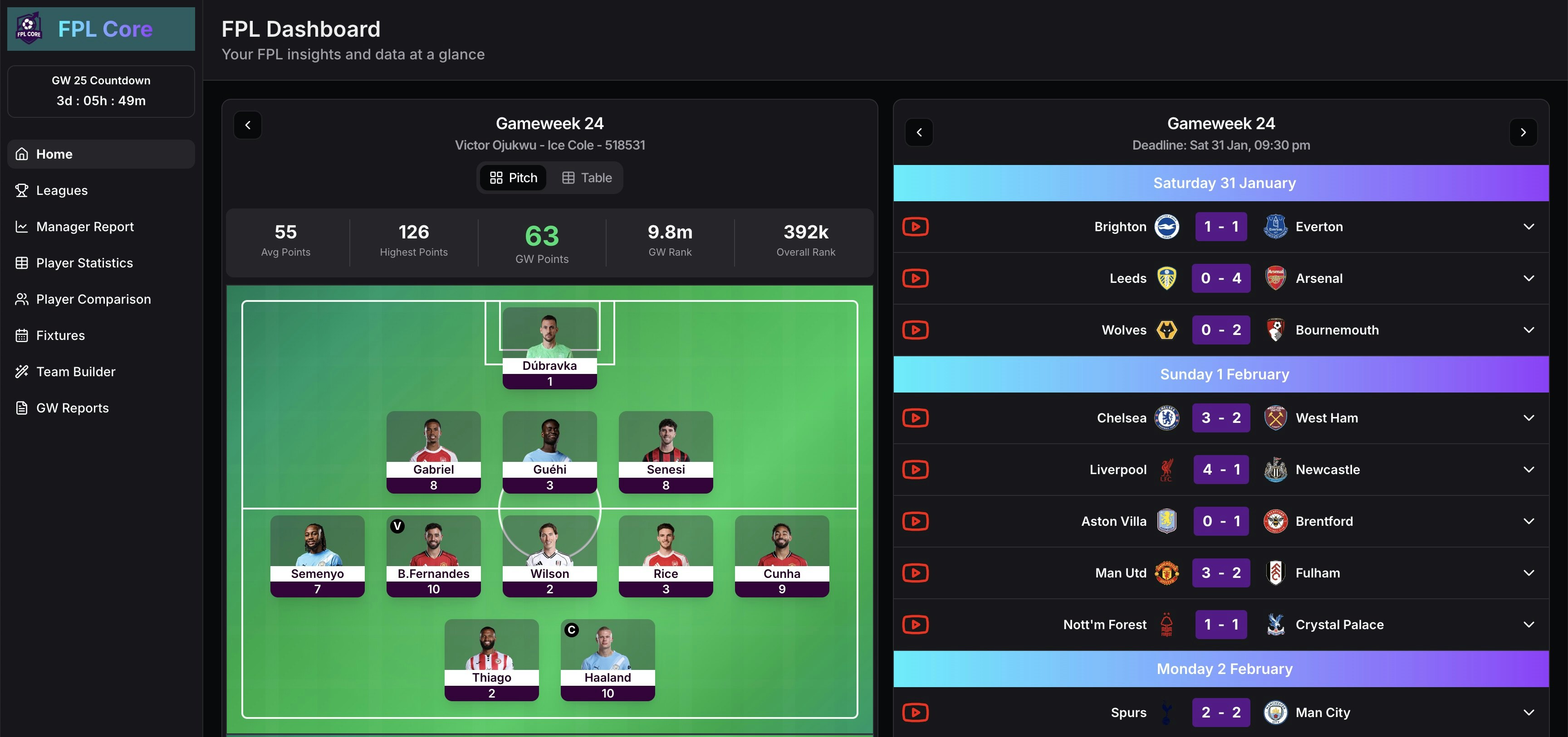 FPL Core gallery image