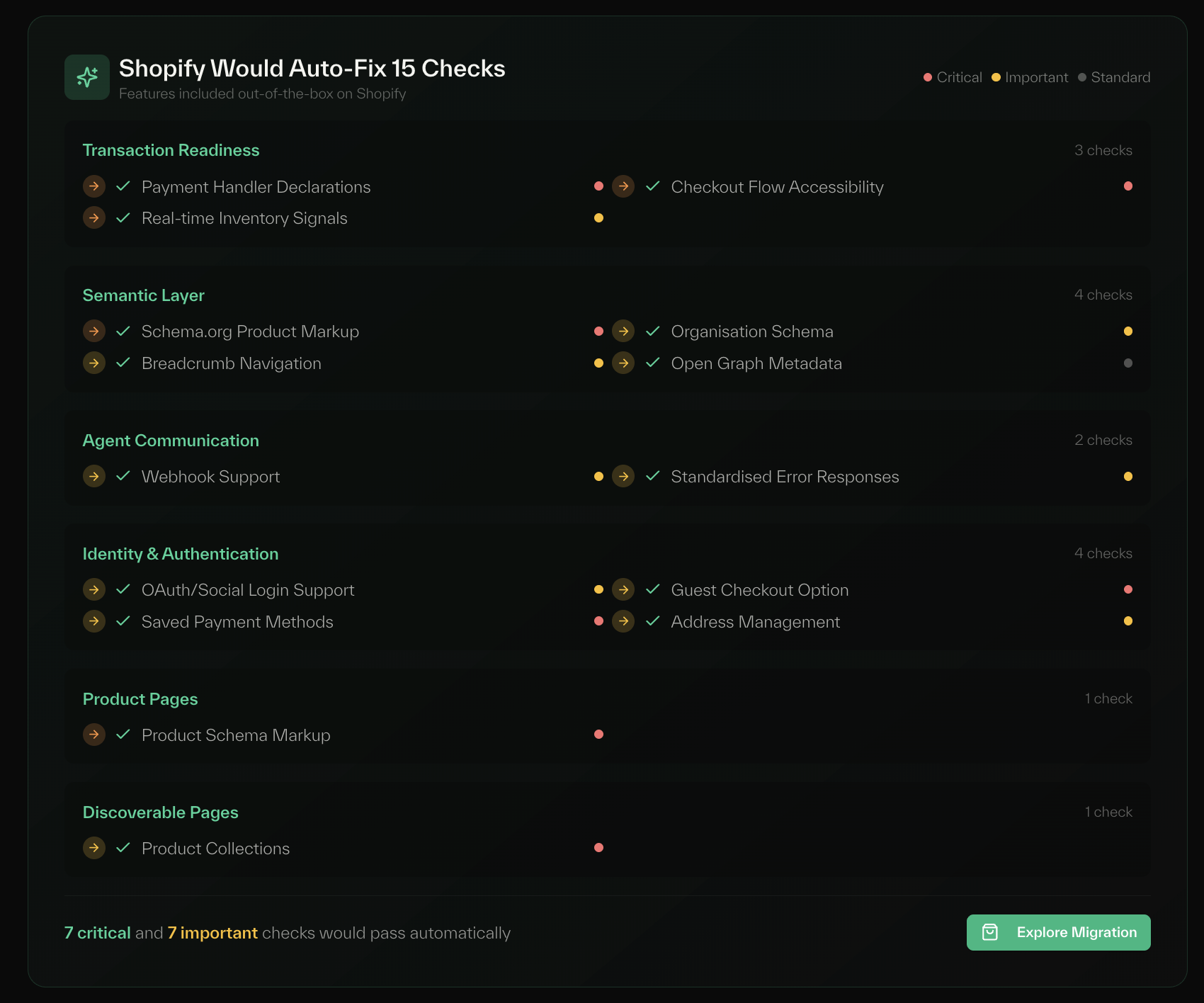 UCP Readiness Score - Screenshot 2 showing product features and functionality