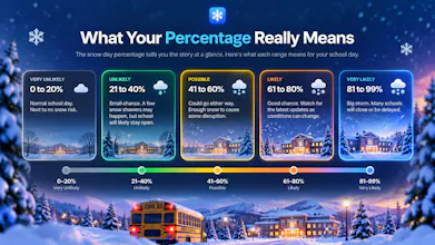 Snow Day Calculator gallery image