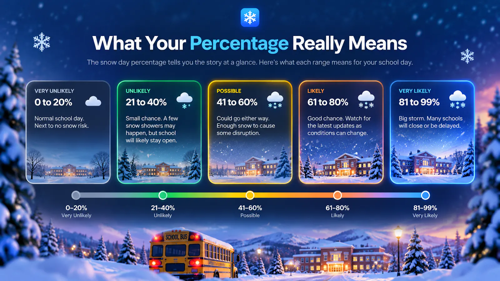 Snow Day Calculator screenshot 5