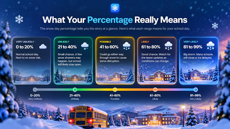 Snow Day Calculator screenshot 5