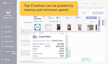 Creative Clusters by madgicx.com gallery image