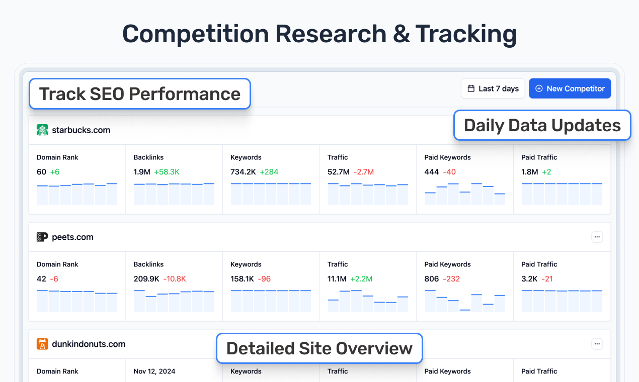 Teleskop seo - All-in-One, erschwingliches SEO-Toolkit Medien 6