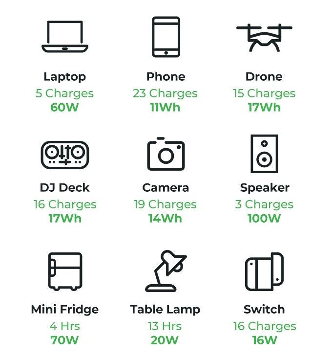 アンゼンエネルギーブロック - あなたの究極の屋外で最適化された発電所メディア7