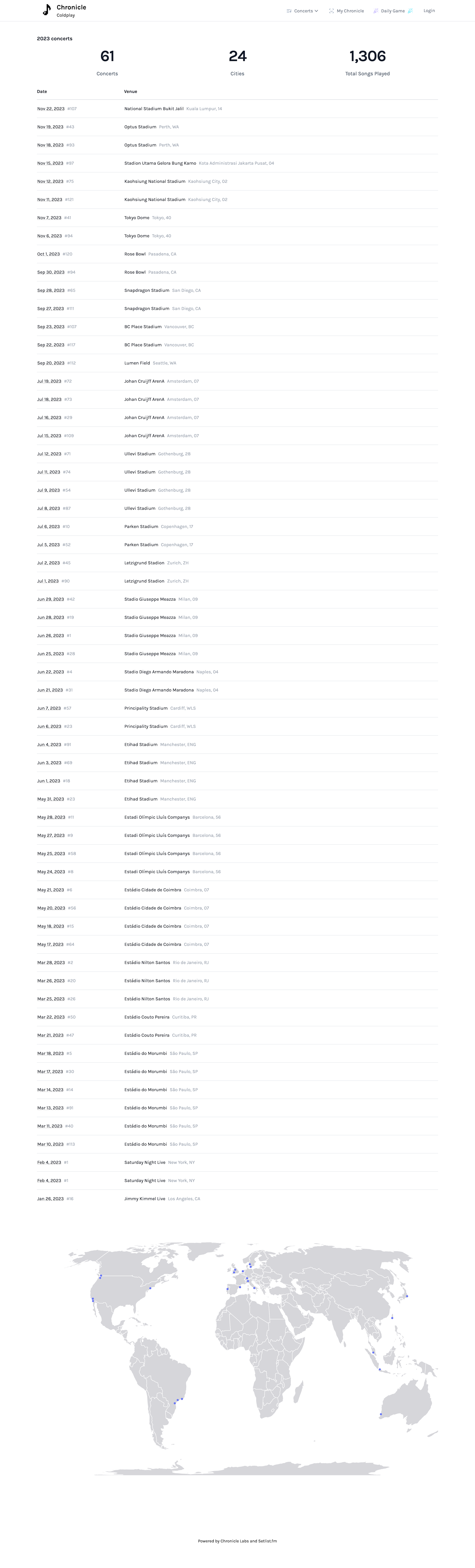 Chronicle gallery image