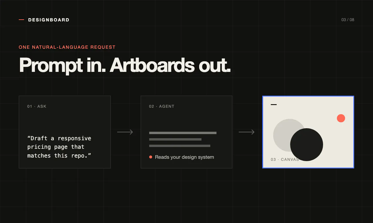 Designboard gallery image