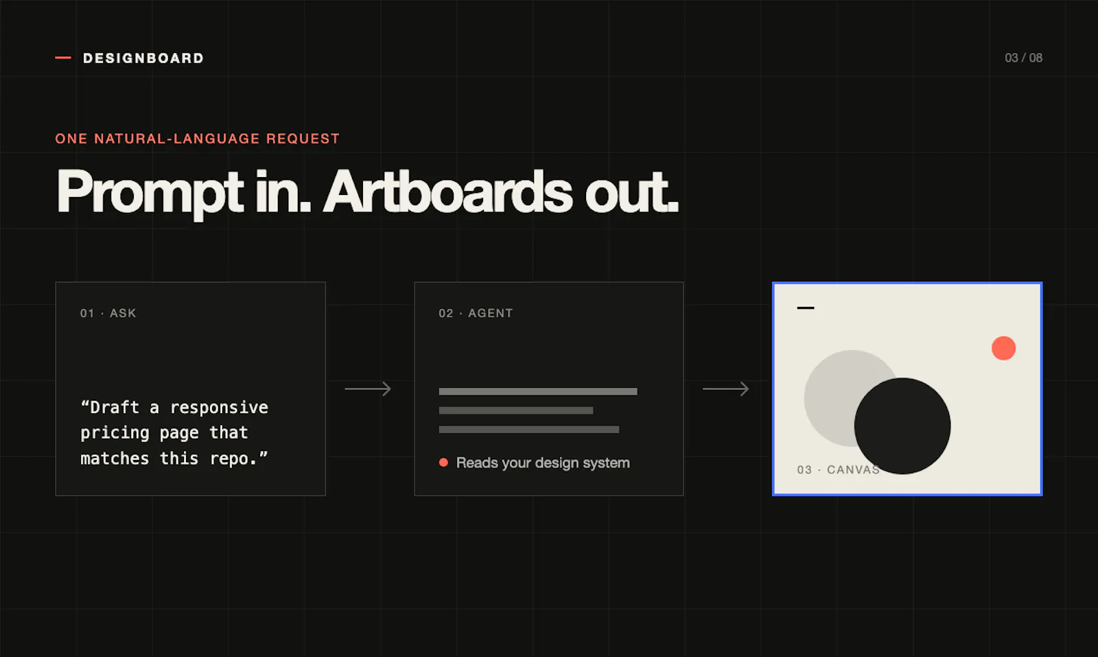 Designboard screenshot 7