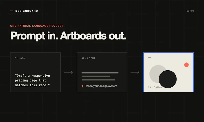 Designboard screenshot 7