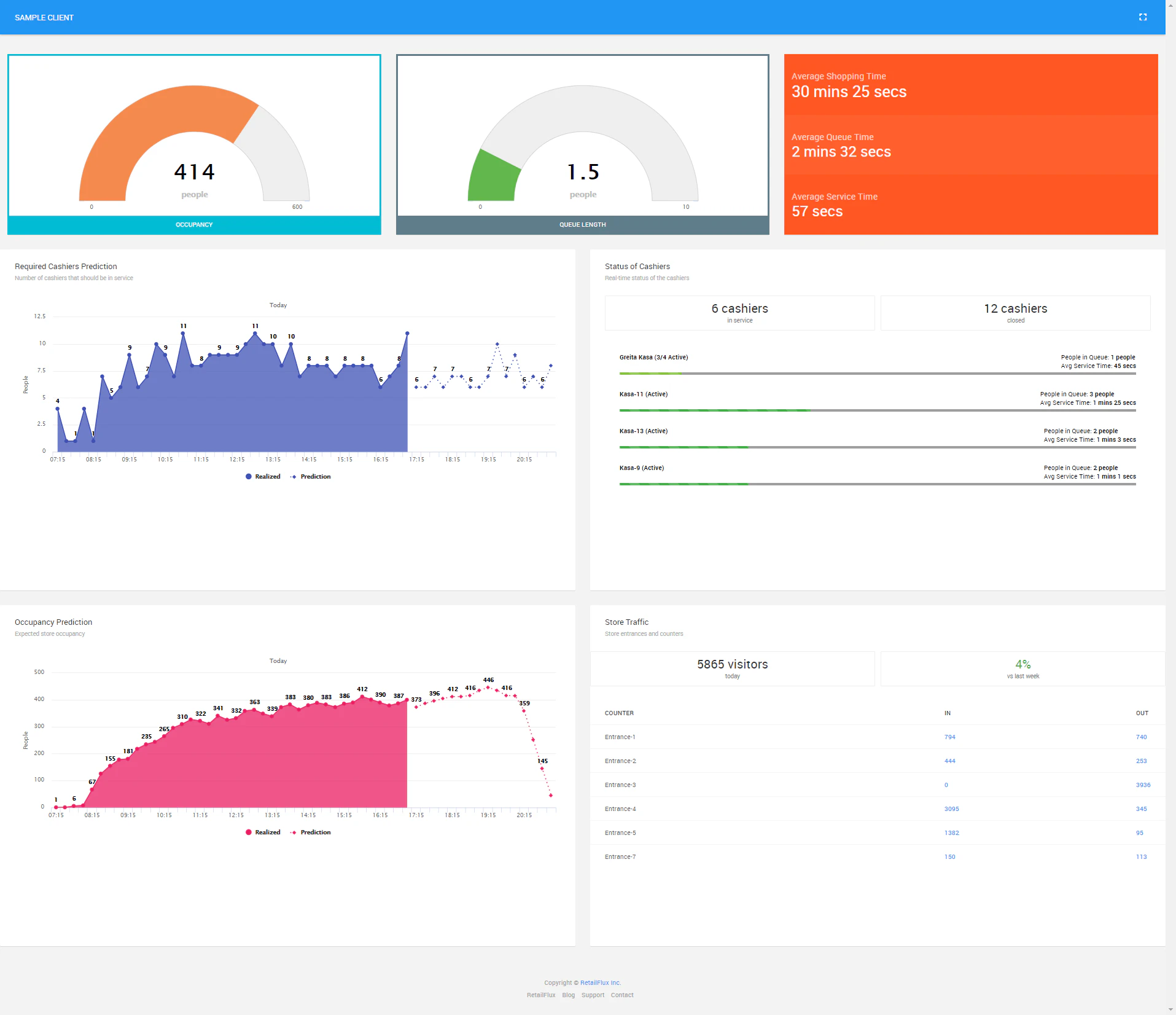 Queue Management System