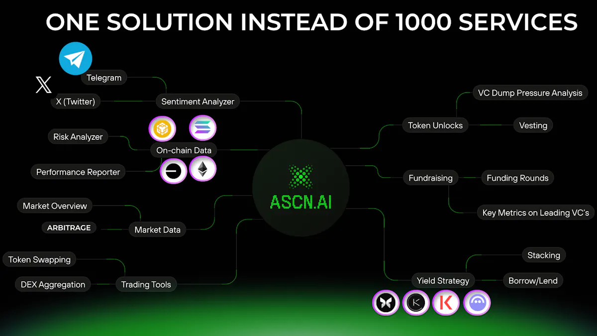 ASCN.AI