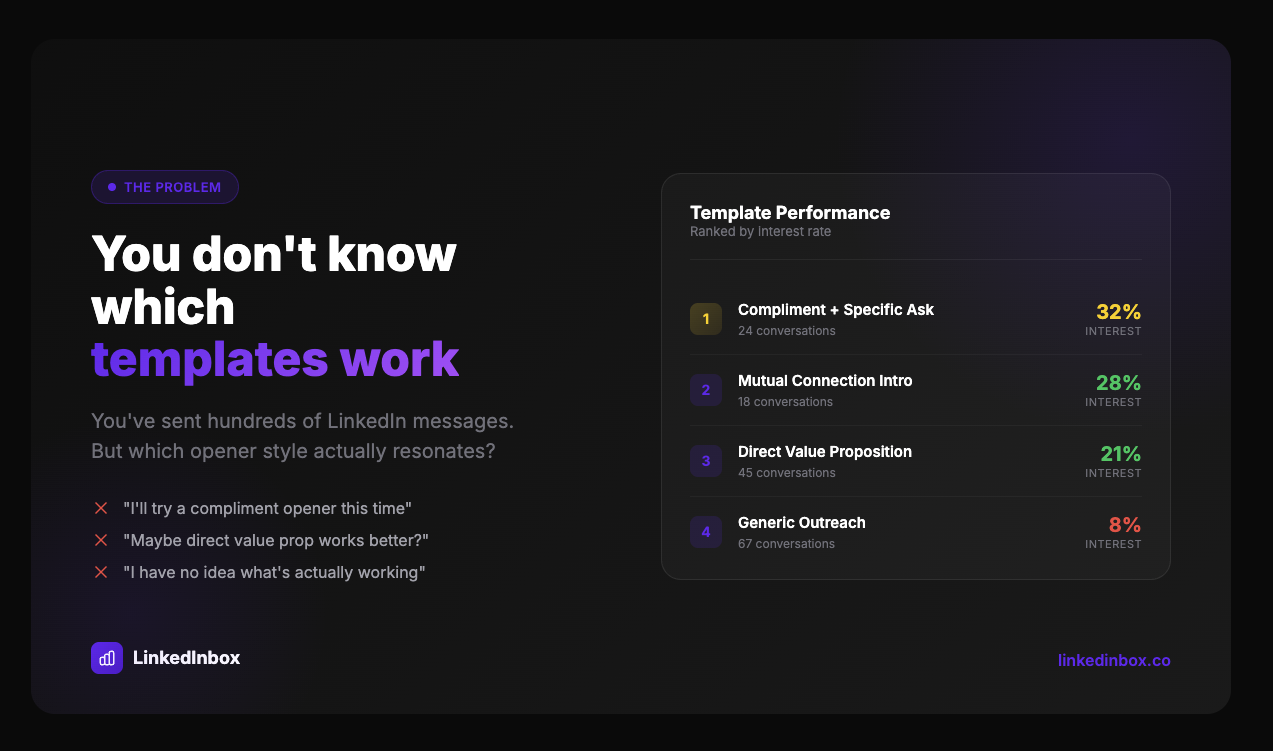 LinkedInbox gallery image
