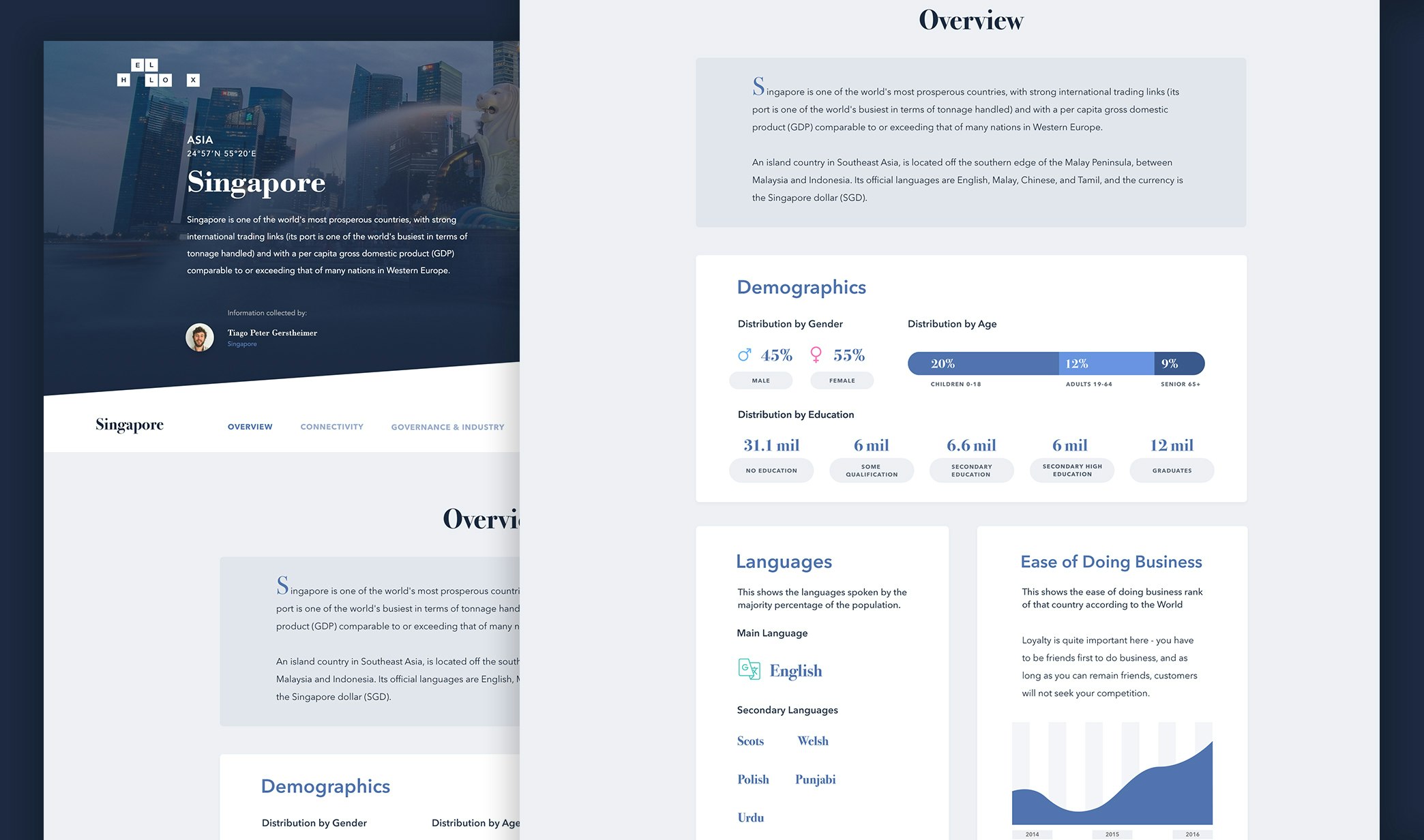 Hello X gallery image