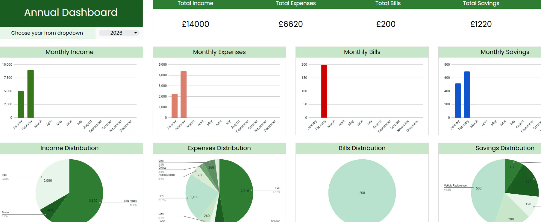 Automated Budget Tracker gallery image