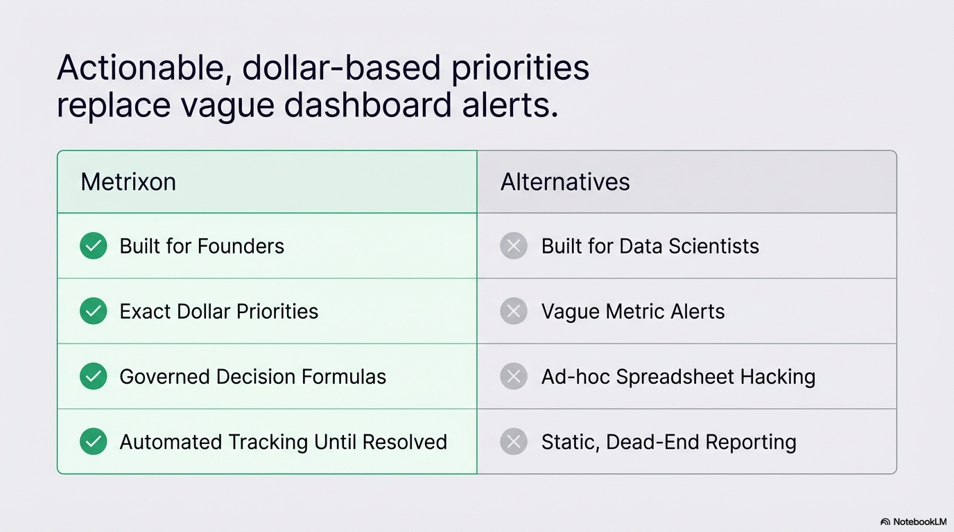 Metrixon AI gallery image