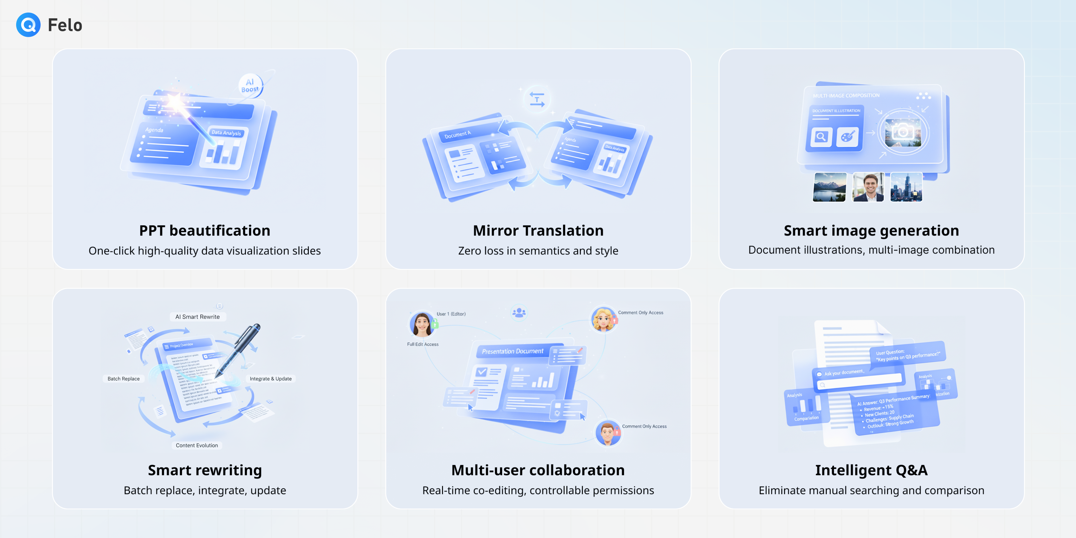 Felo - Screenshot 4 showing product features and functionality