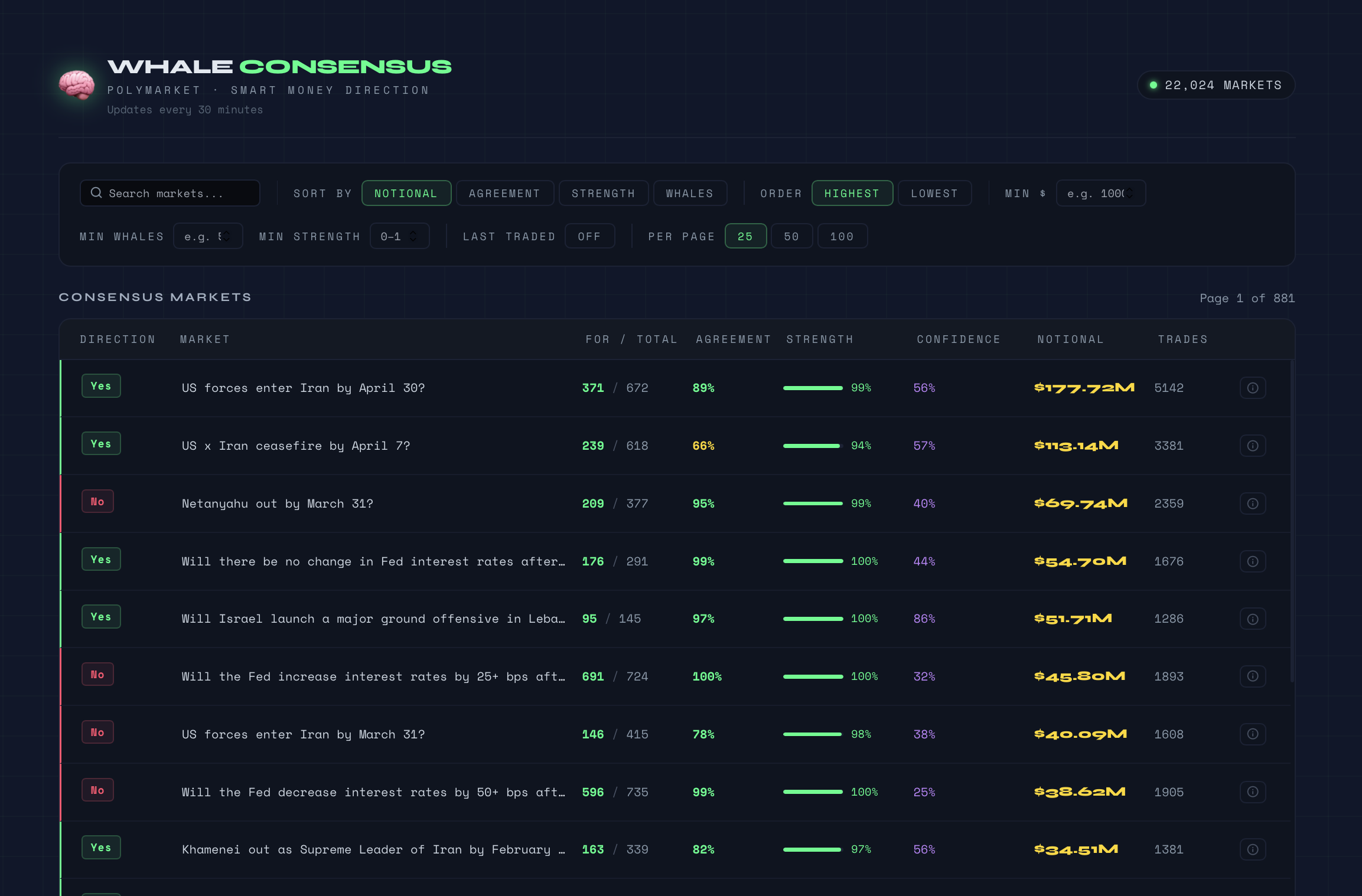 Prediction Market Whales  gallery image