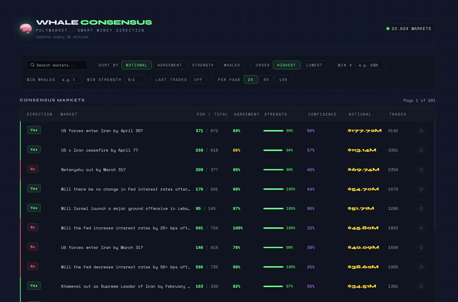 Prediction Market Whales  screenshot 3