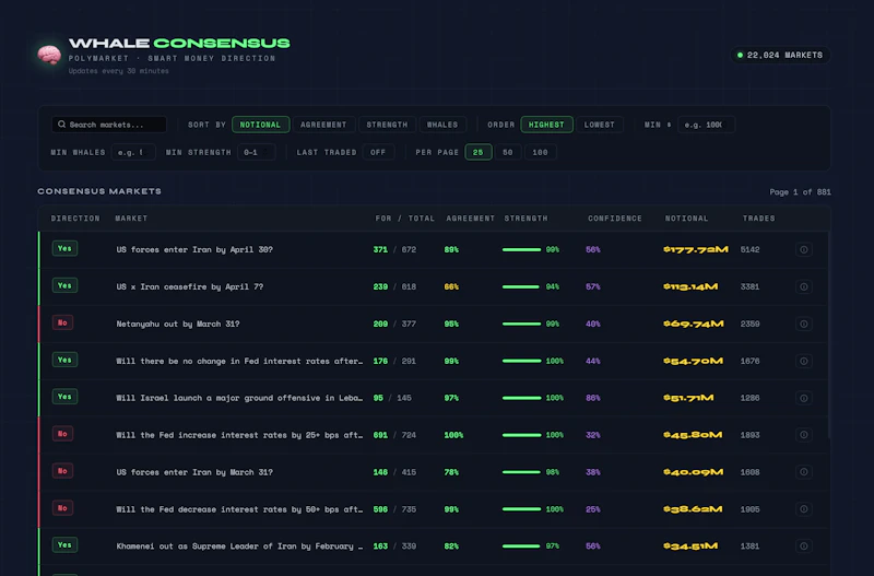 Prediction Market Whales  screenshot 3