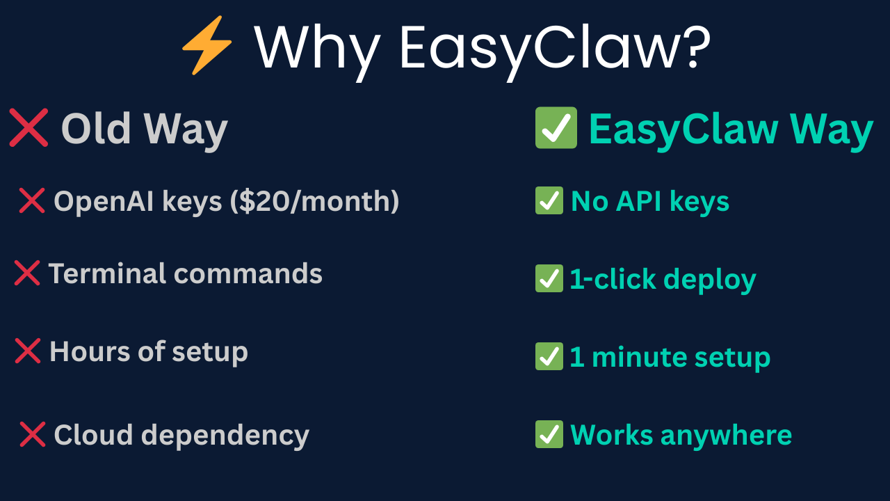 EasyClaw AI gallery image