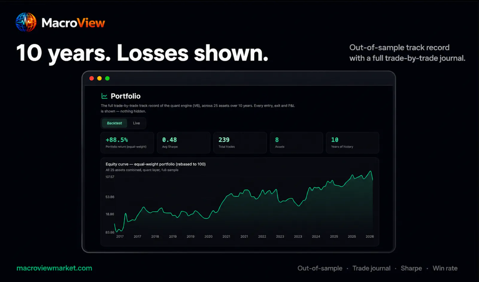 MacroViewMarket screenshot 5