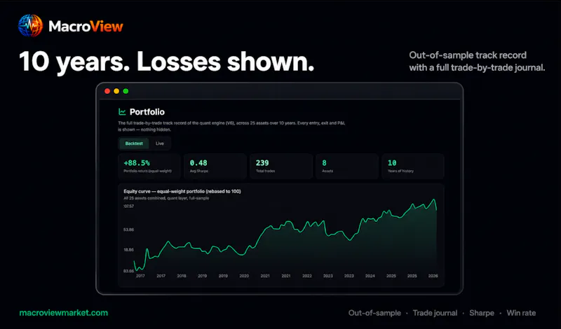 MacroViewMarket screenshot 5