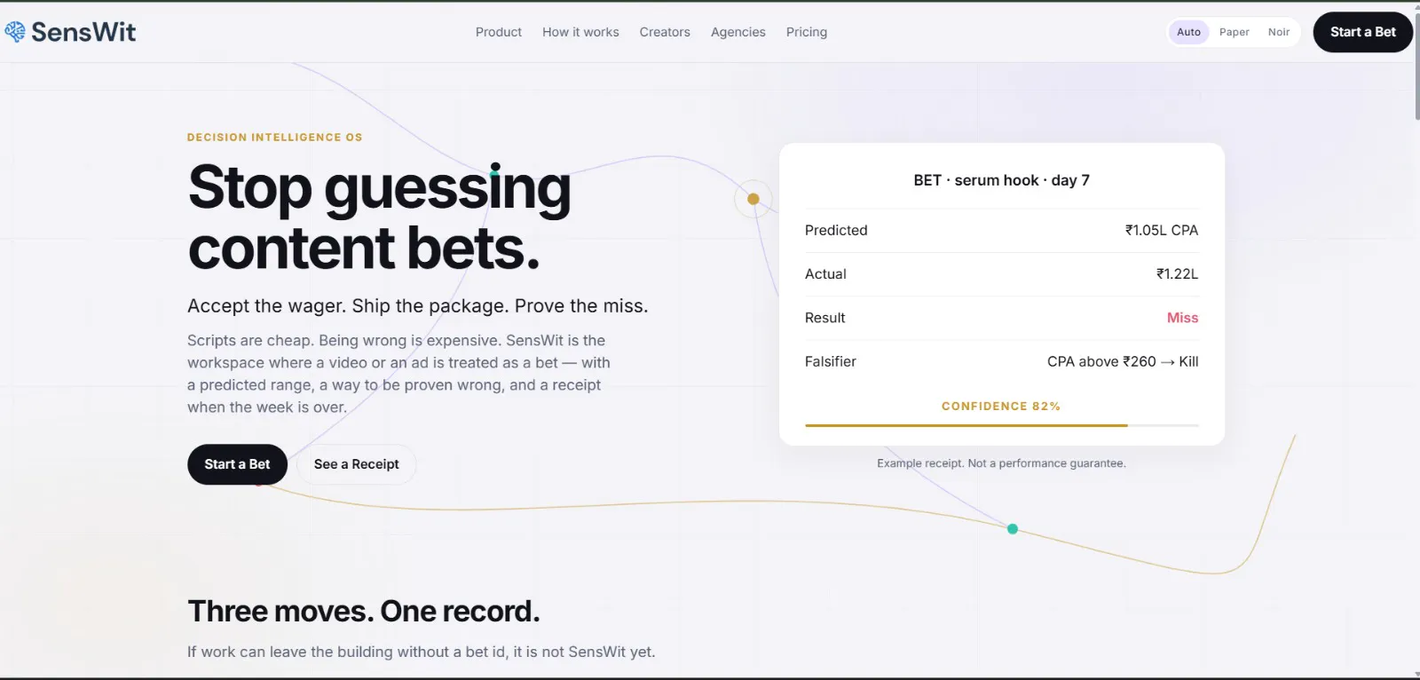 SensWit — Content Decision Intelligence screenshot 3