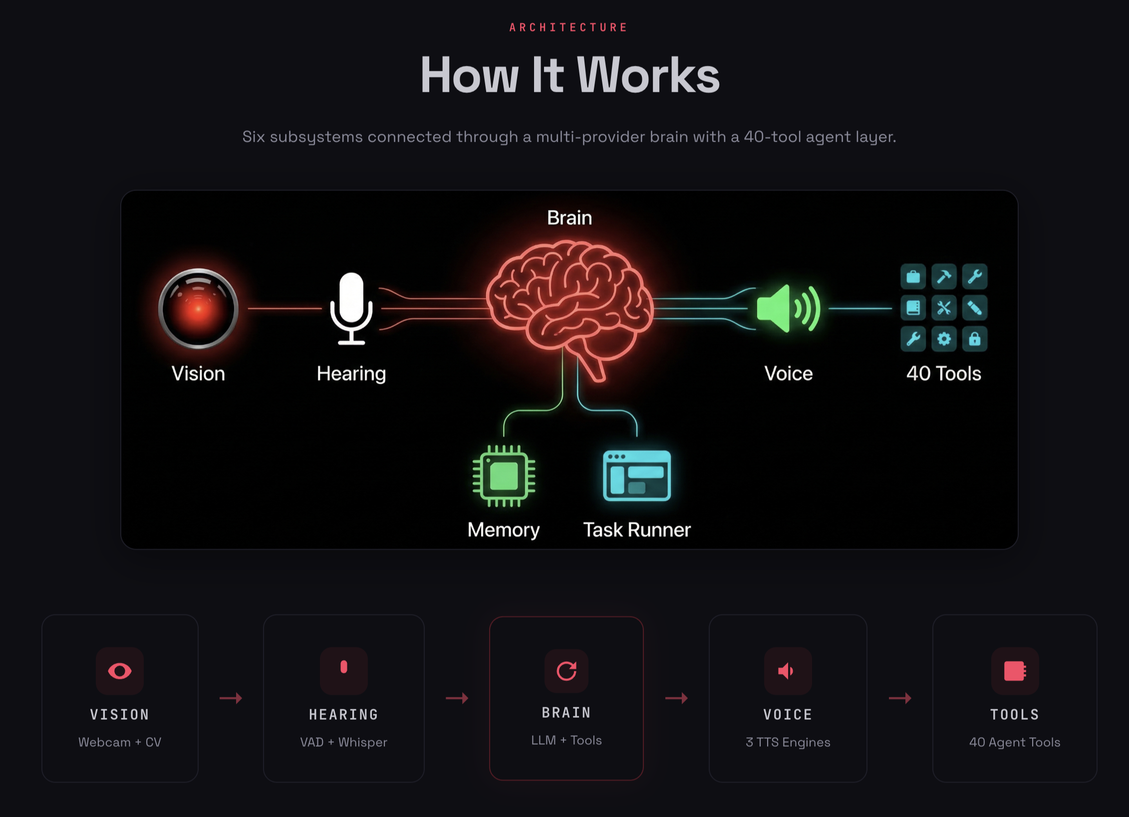 HAL9000 gallery image