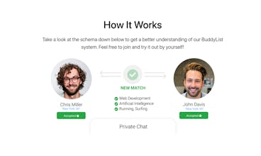 BuddyList gallery image