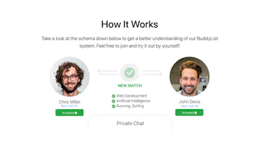 BuddyList gallery image