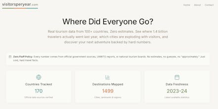 Visitorsperyear.com gallery image