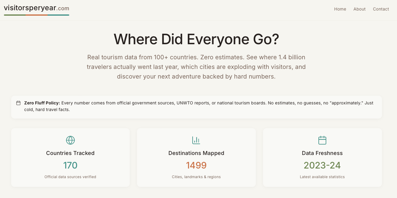 Visitorsperyear.com - Discover the world’s most visited places media 2