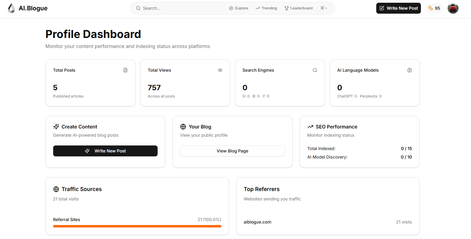 AI.Blogue gallery image