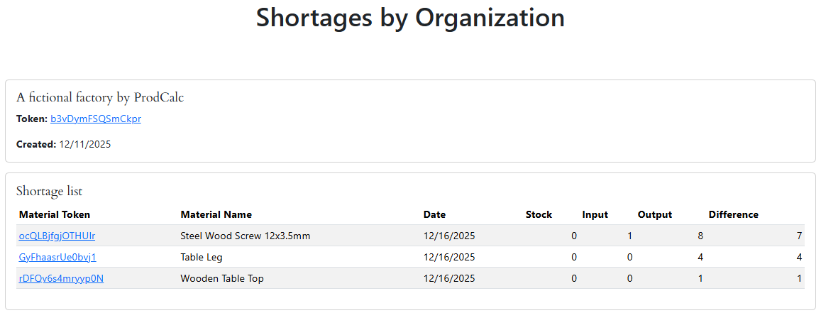 MRP based e-commerce - Screenshot 2 showing product features and functionality