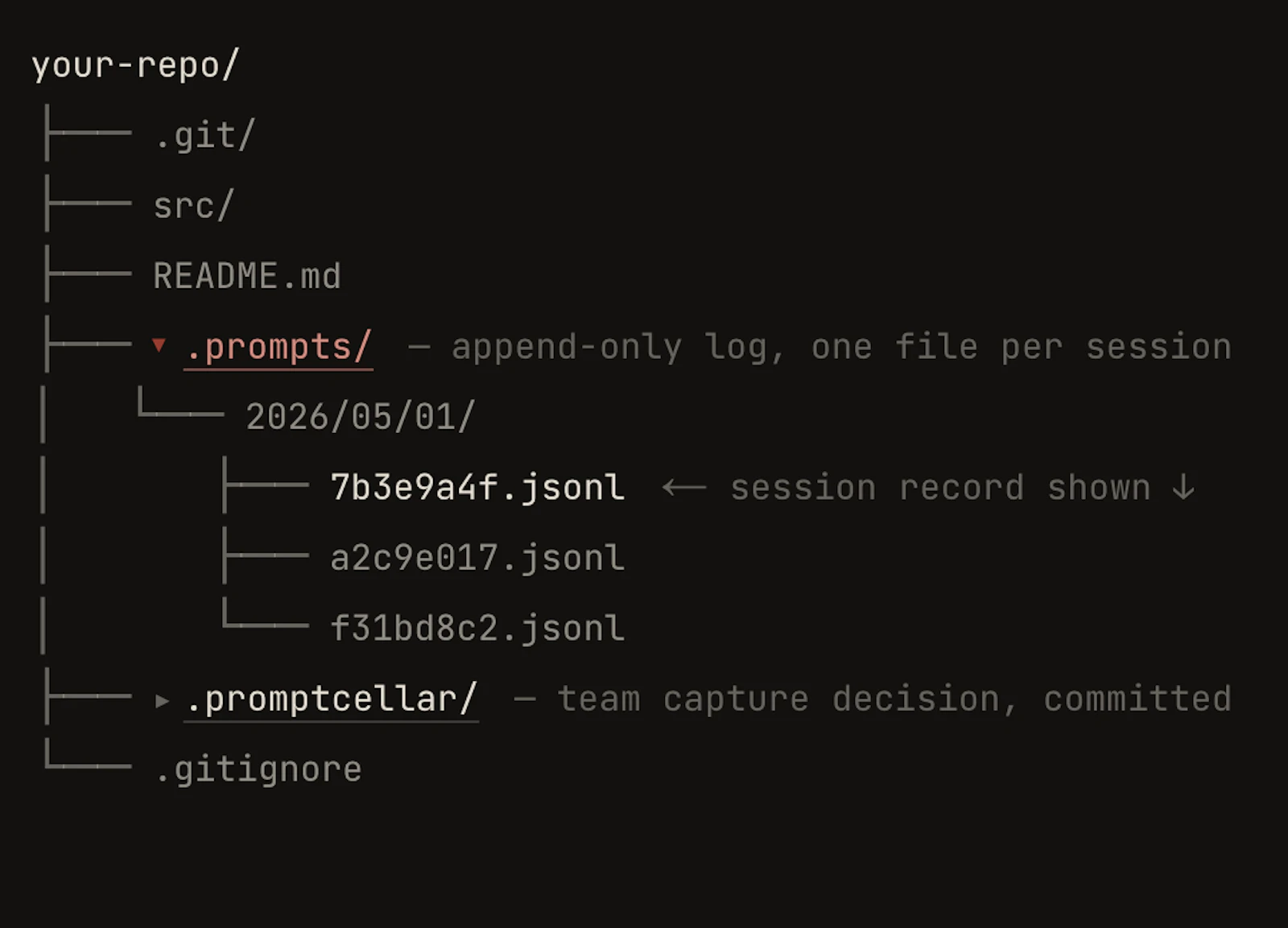 Promptcellar screenshot 1