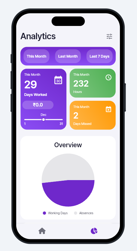 Media Vpunch - Tracker Masa untuk Geeks, Freelancer, Buruh dan Pekerjaan 2