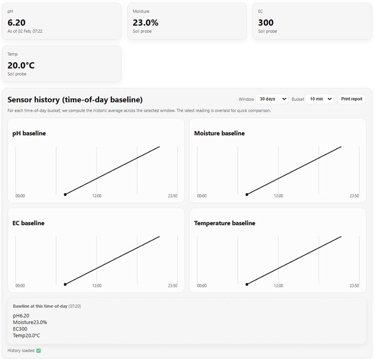 Sankhya Tree Intelligence gallery image