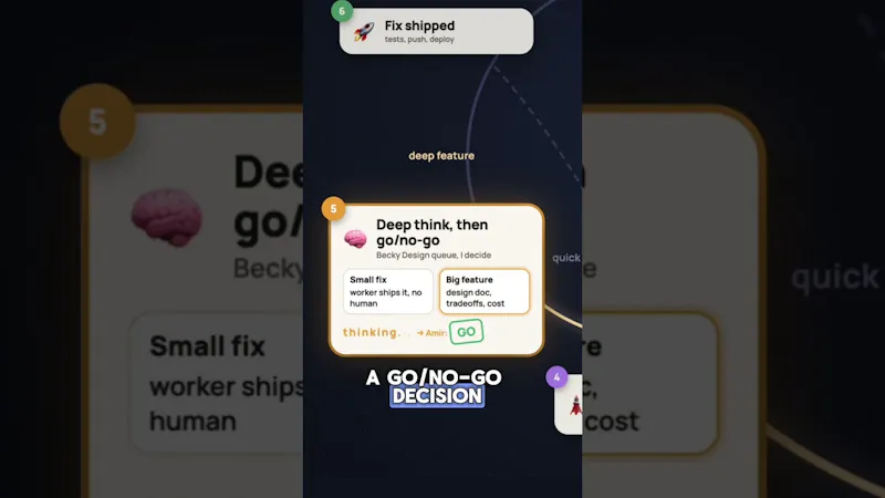 CCC screenshot 1 (video preview)
