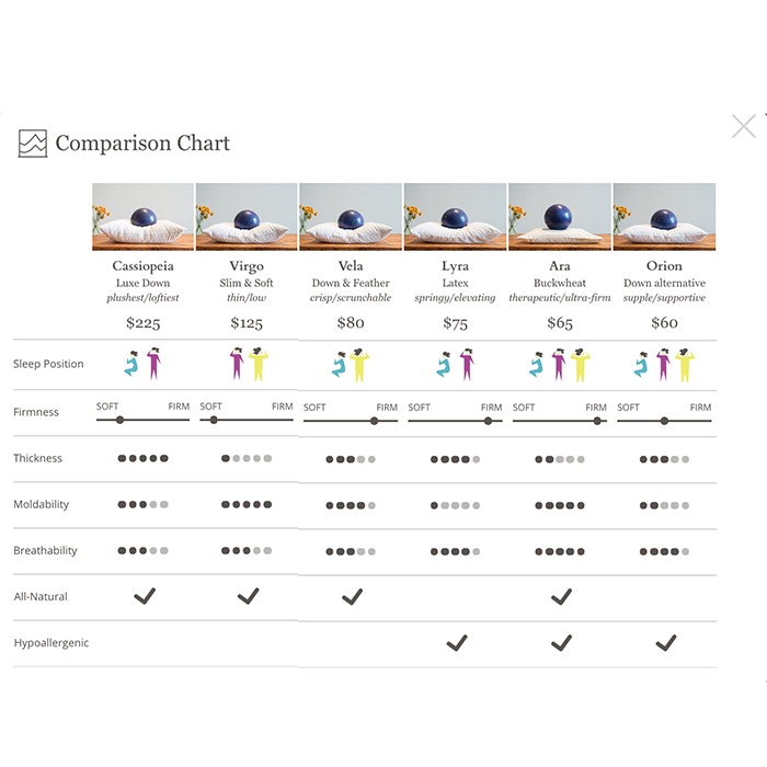 Slumbr Pillow Menu gallery image