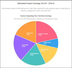 YouTube Earnings Calculator gallery image