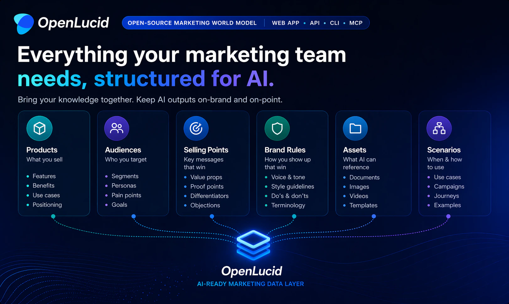 OpenLucid by JoggAI screenshot 3