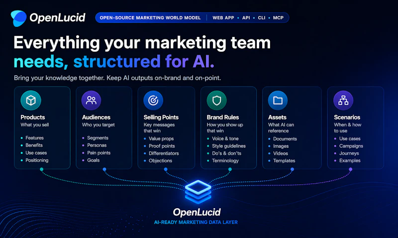OpenLucid by JoggAI screenshot 3