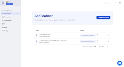 AuthAction gallery image