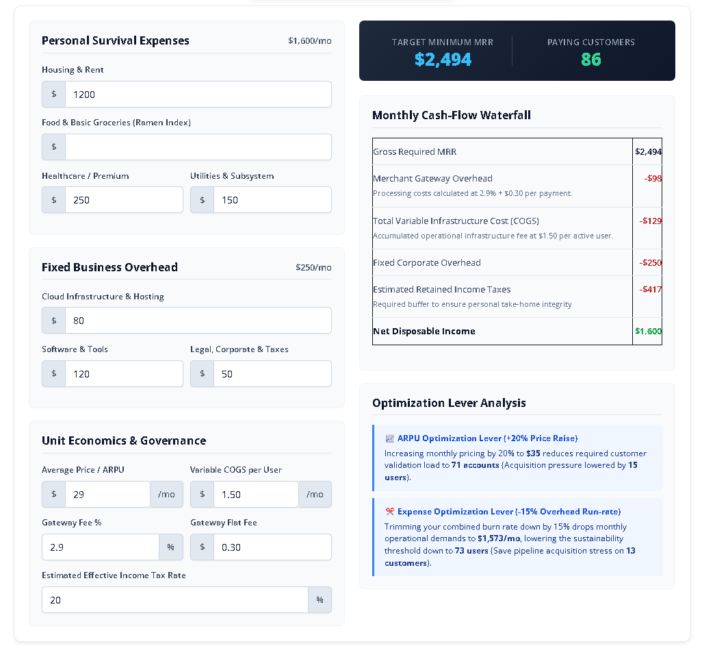 Ramen Profitability Calculator gallery image