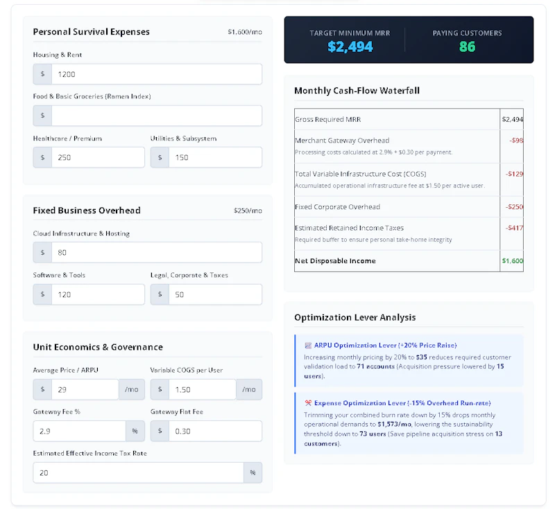 Ramen Profitability Calculator screenshot 1