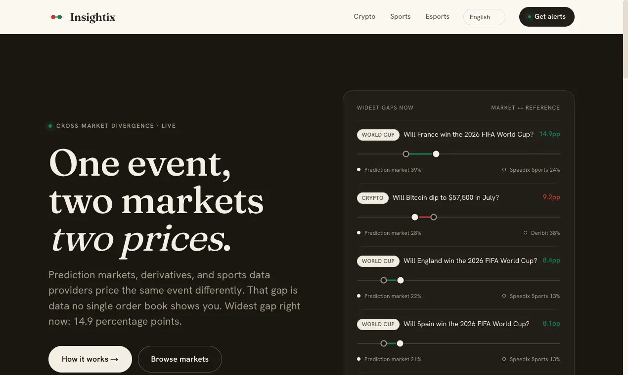 Insightix gallery image