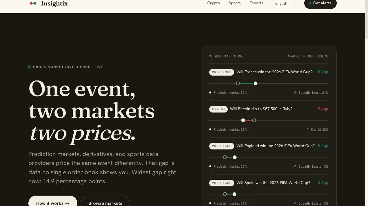Insightix product